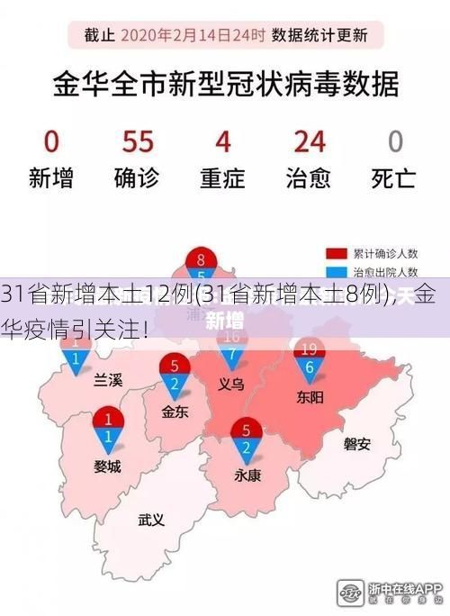 31省新增本土12例(31省新增本土8例),金华疫情引关注!
