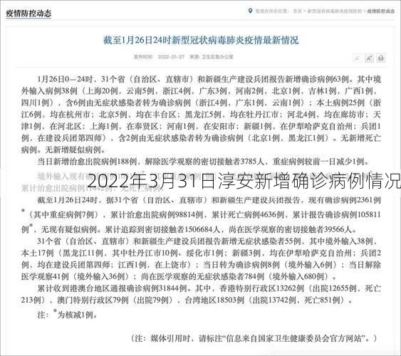 2022年3月31日淳安新增确诊病例情况
