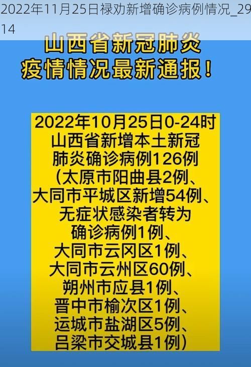 2022年11月25日禄劝新增确诊病例情况_2914