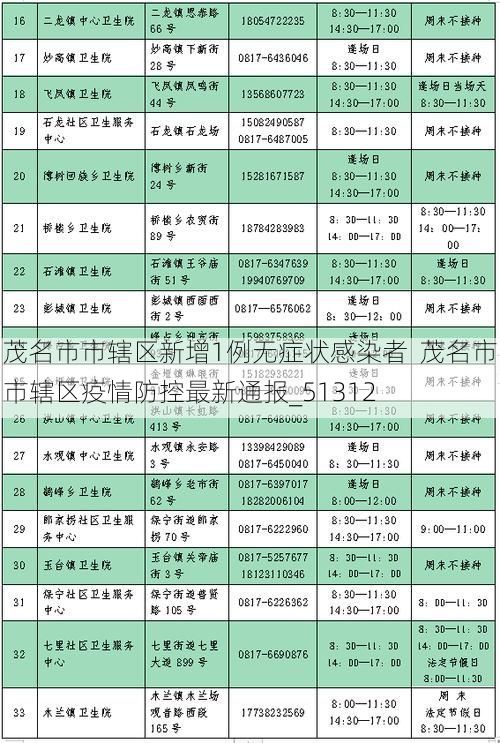 茂名市市辖区新增1例无症状感染者  茂名市市辖区疫情防控最新通报_51312
