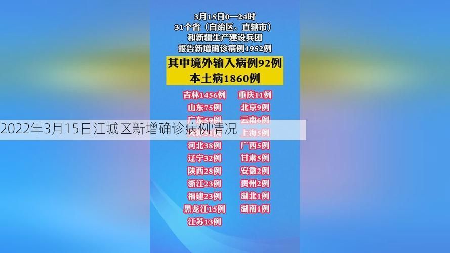 2022年3月15日江城区新增确诊病例情况
