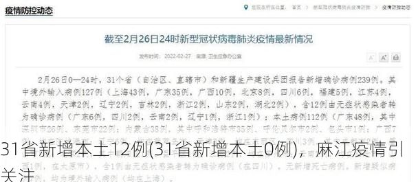 31省新增本土12例(31省新增本土0例),麻江疫情引关注
