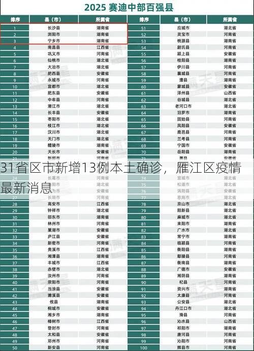 31省区市新增13例本土确诊，雁江区疫情最新消息