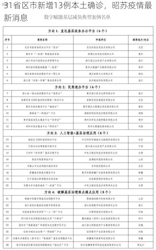 31省区市新增13例本土确诊,昭苏疫情最新消息