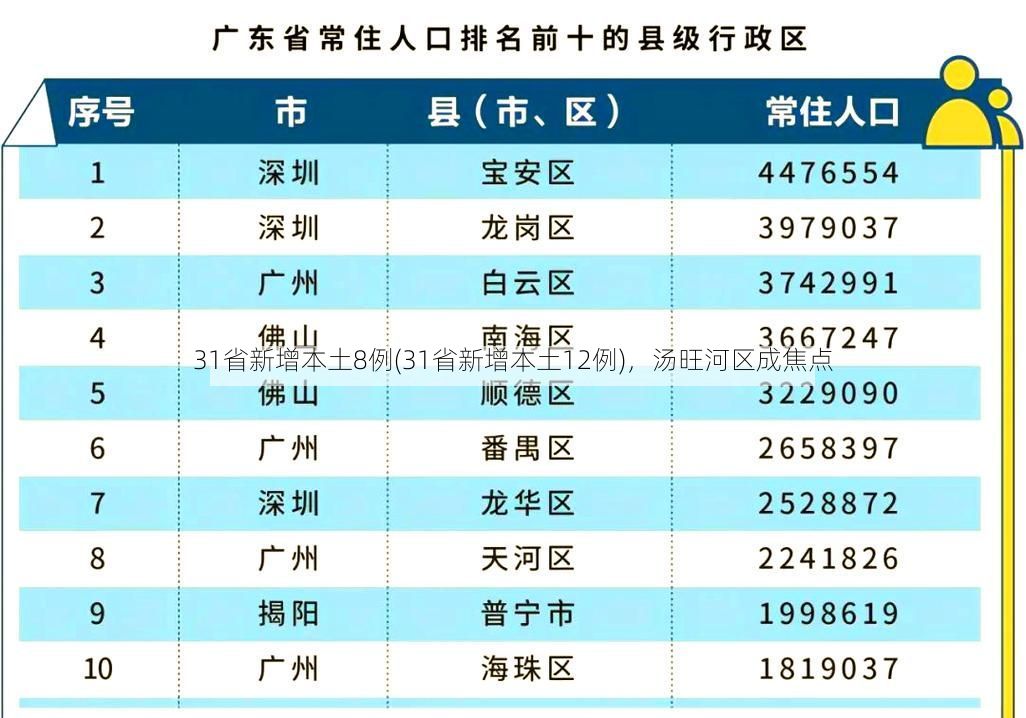 31省新增本土8例(31省新增本土12例)，汤旺河区成焦点