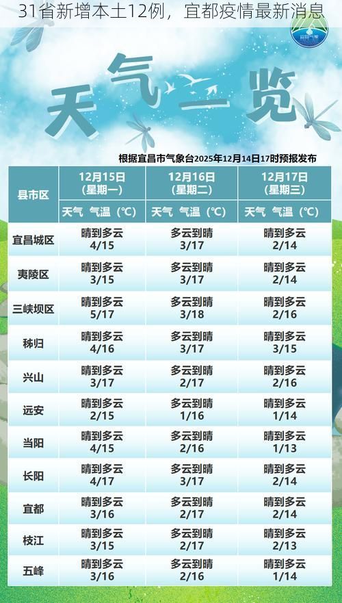 31省新增本土12例，宜都疫情最新消息