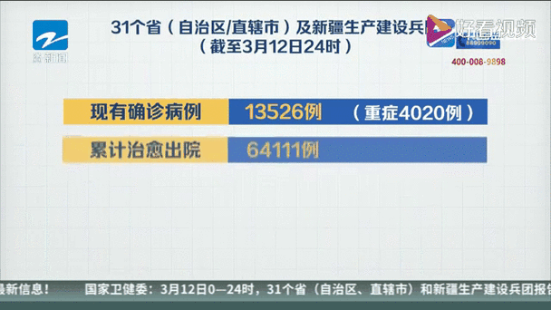 31省新增本土8例(31省新增确诊32例)，杨浦区疫情引关注