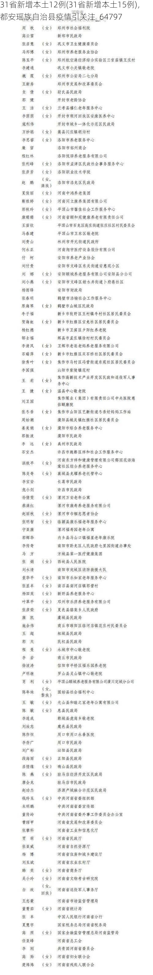 31省新增本土12例(31省新增本土15例),都安瑶族自治县疫情引关注_64797