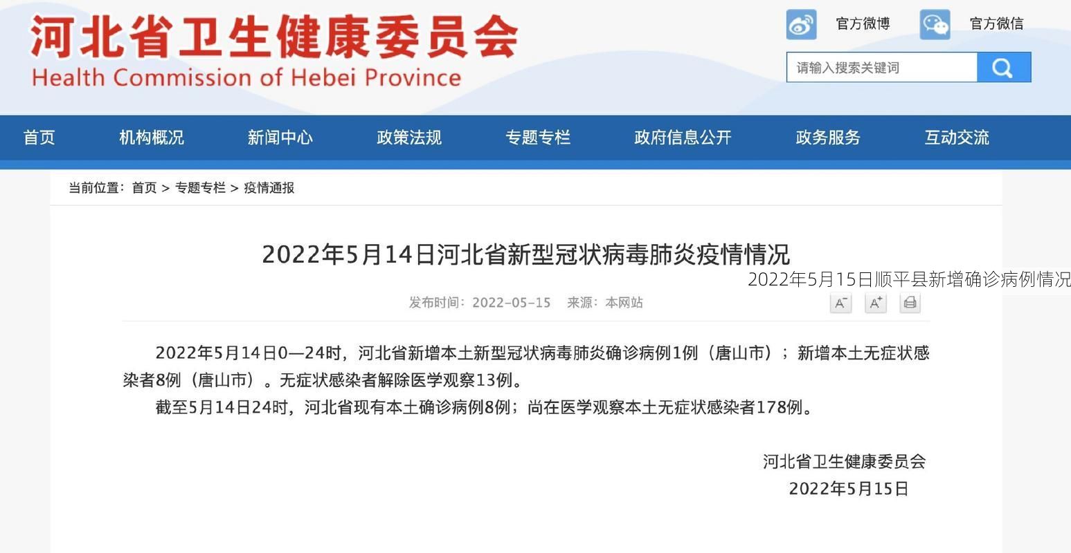 2022年5月15日顺平县新增确诊病例情况
