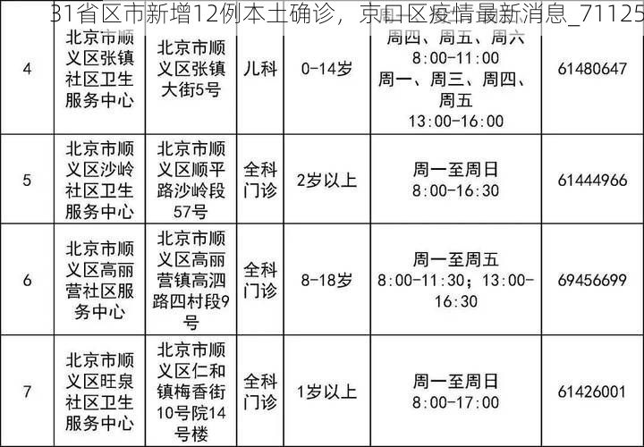 31省区市新增12例本土确诊，京口区疫情最新消息_71125