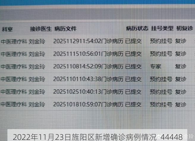 2022年11月23日旌阳区新增确诊病例情况_44448