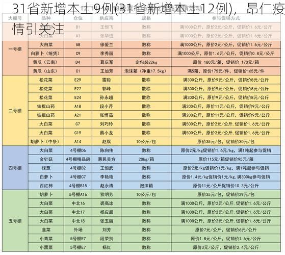 31省新增本土9例(31省新增本土12例)，昂仁疫情引关注