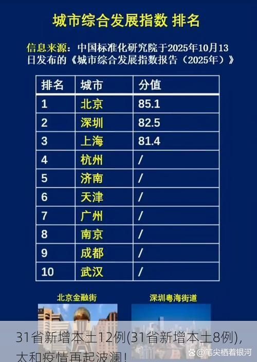 31省新增本土12例(31省新增本土8例),太和疫情再起波澜!