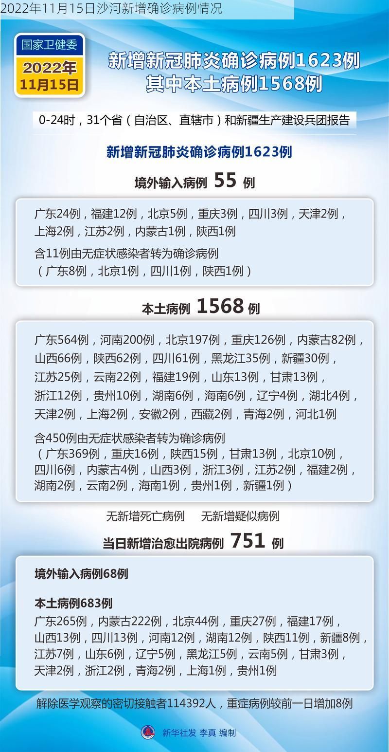 2022年11月15日沙河新增确诊病例情况