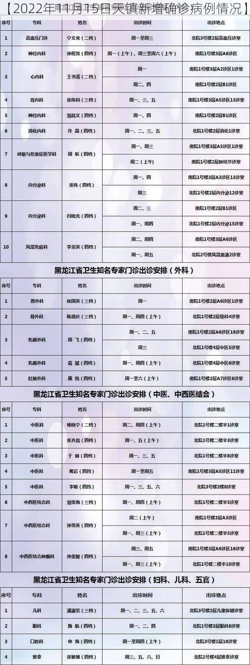 【2022年11月15日天镇新增确诊病例情况】