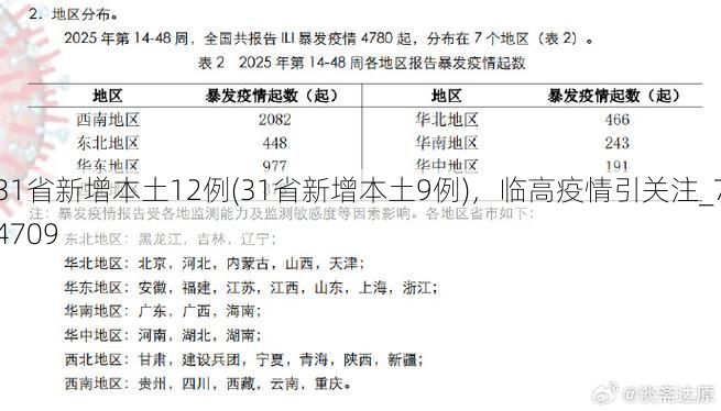 31省新增本土12例(31省新增本土9例),临高疫情引关注_74709