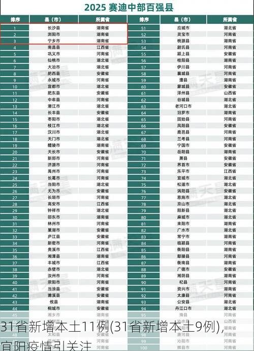 31省新增本土11例(31省新增本土9例),宜阳疫情引关注