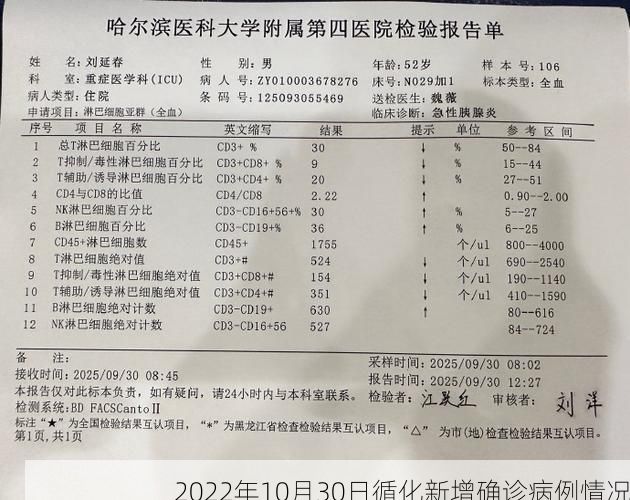 2022年10月30日循化新增确诊病例情况