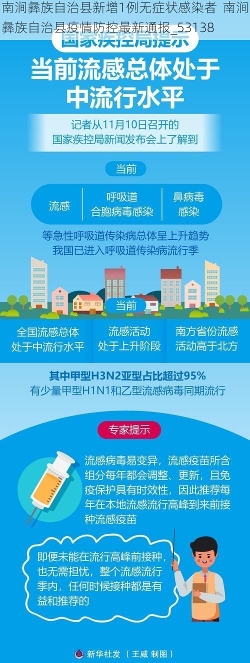 南涧彝族自治县新增1例无症状感染者  南涧彝族自治县疫情防控最新通报_53138