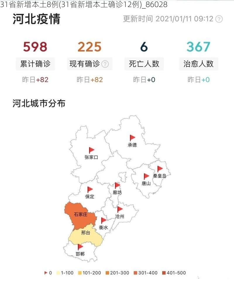 31省新增本土8例(31省新增本土确诊12例)_86028