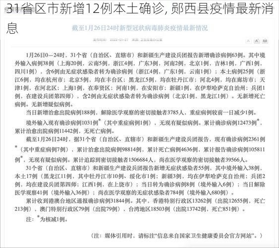 31省区市新增12例本土确诊, 郧西县疫情最新消息