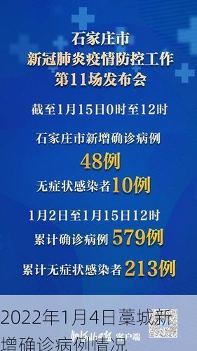 2022年1月4日藁城新增确诊病例情况