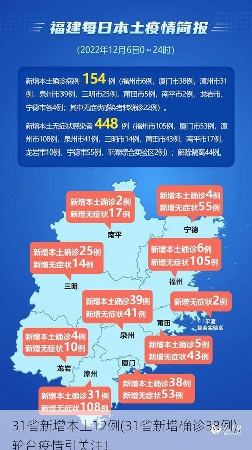 31省新增本土12例(31省新增确诊38例)，轮台疫情引关注！