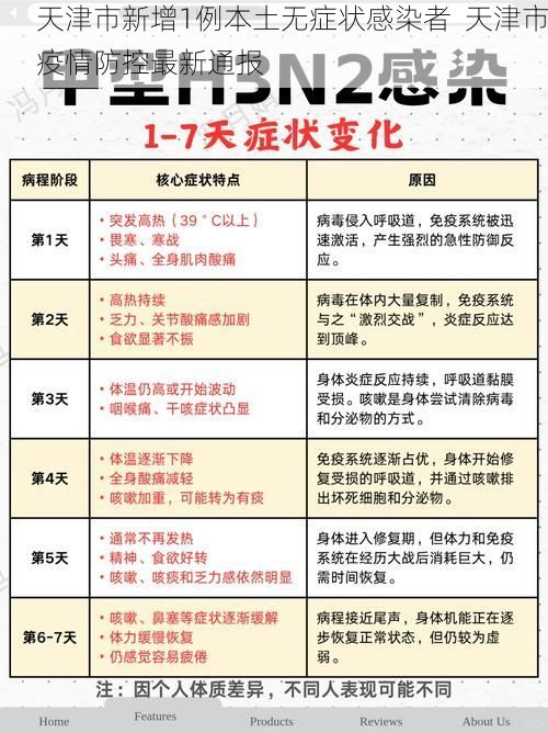 天津市新增1例本土无症状感染者  天津市疫情防控最新通报