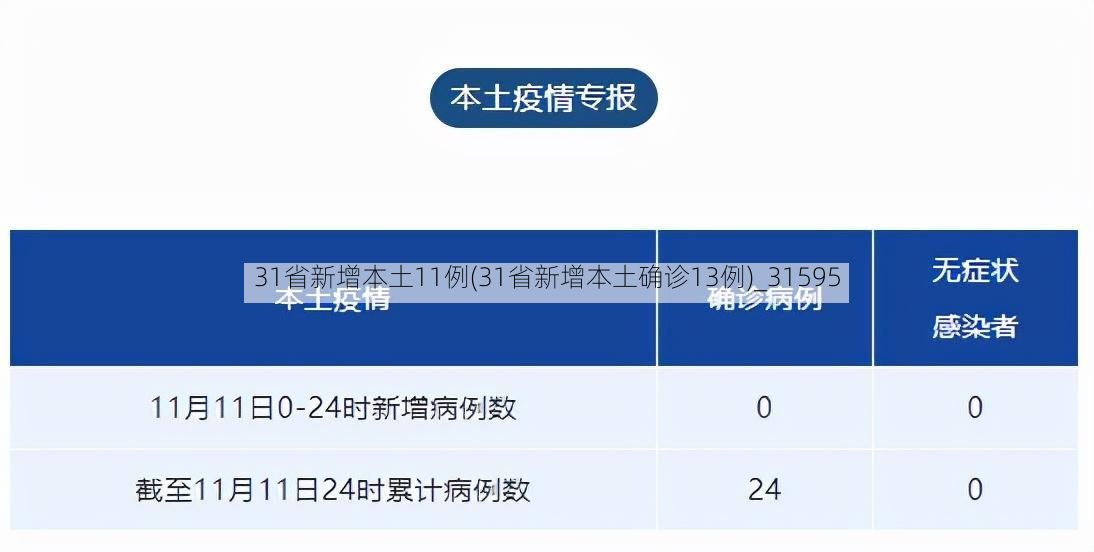 31省新增本土11例(31省新增本土确诊13例)_31595