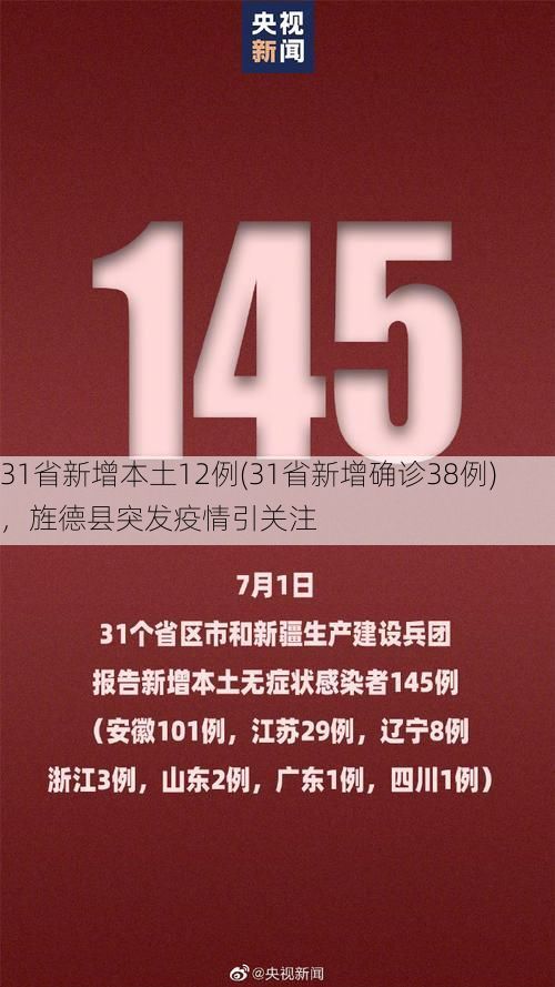 31省新增本土12例(31省新增确诊38例)，旌德县突发疫情引关注