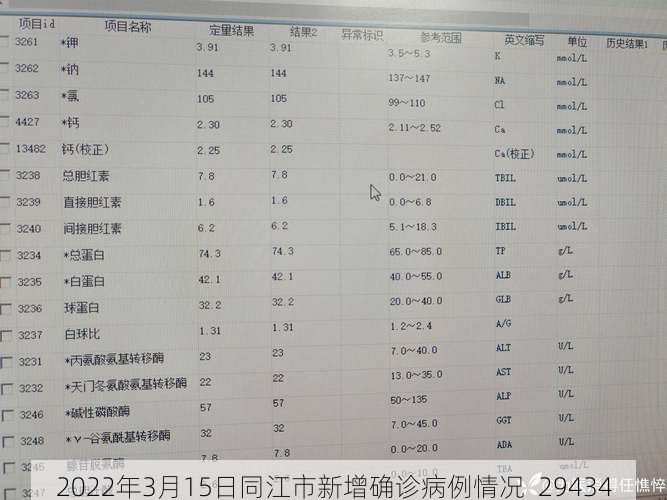 2022年3月15日同江市新增确诊病例情况_29434