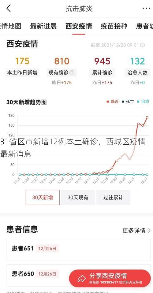 31省区市新增12例本土确诊，西城区疫情最新消息