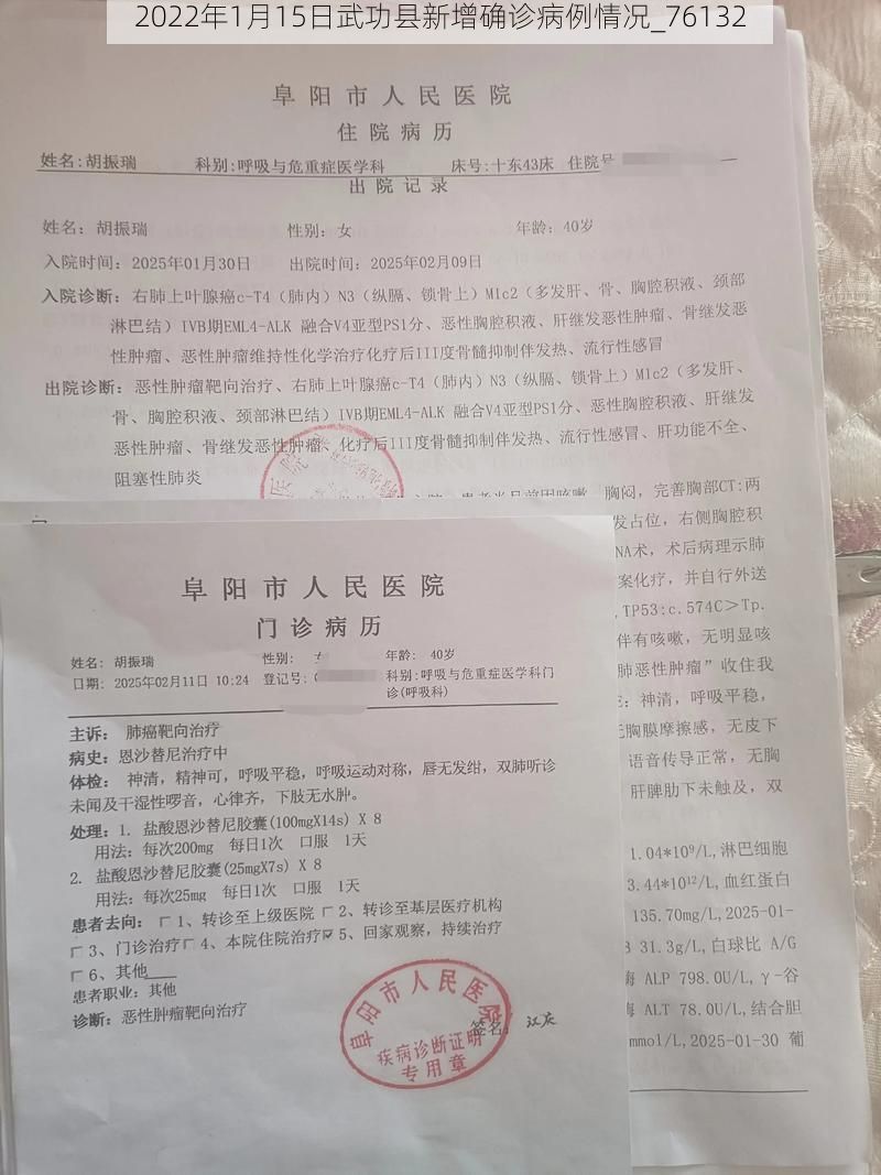 2022年1月15日武功县新增确诊病例情况_76132