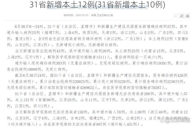 31省新增本土12例(31省新增本土10例)