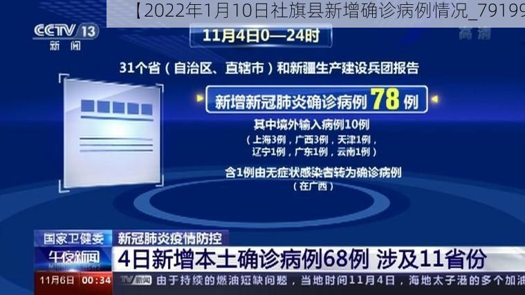 【2022年1月10日社旗县新增确诊病例情况_79199】