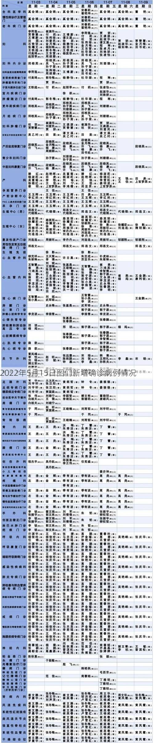 2022年5月15日图们新增确诊病例情况