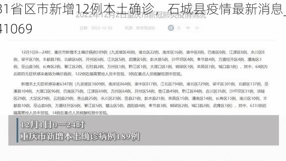 31省区市新增12例本土确诊，石城县疫情最新消息_41069