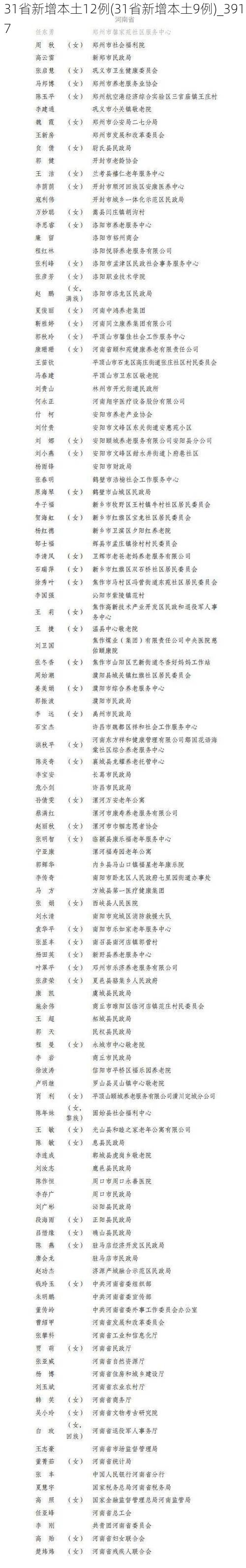 31省新增本土12例(31省新增本土9例)_3917