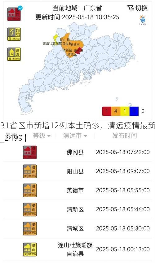【31省区市新增12例本土确诊,清远疫情最新消息_2499】