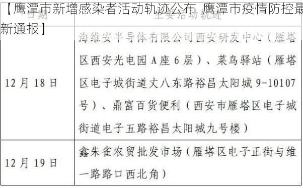 【鹰潭市新增感染者活动轨迹公布 鹰潭市疫情防控最新通报】