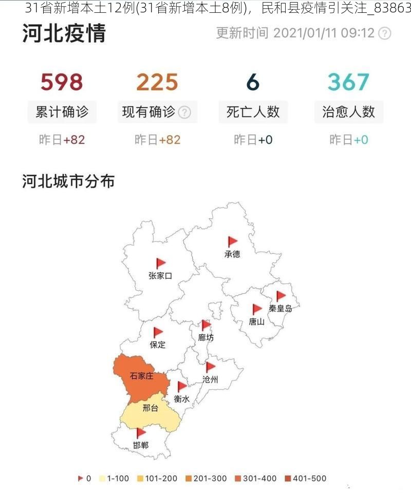 31省新增本土12例(31省新增本土8例)，民和县疫情引关注_83863