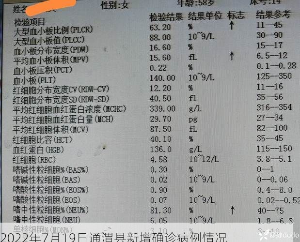 2022年7月19日通渭县新增确诊病例情况