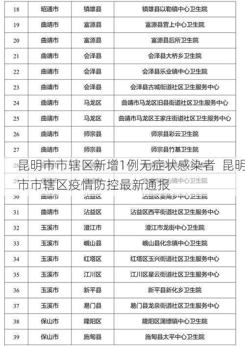 昆明市市辖区新增1例无症状感染者  昆明市市辖区疫情防控最新通报