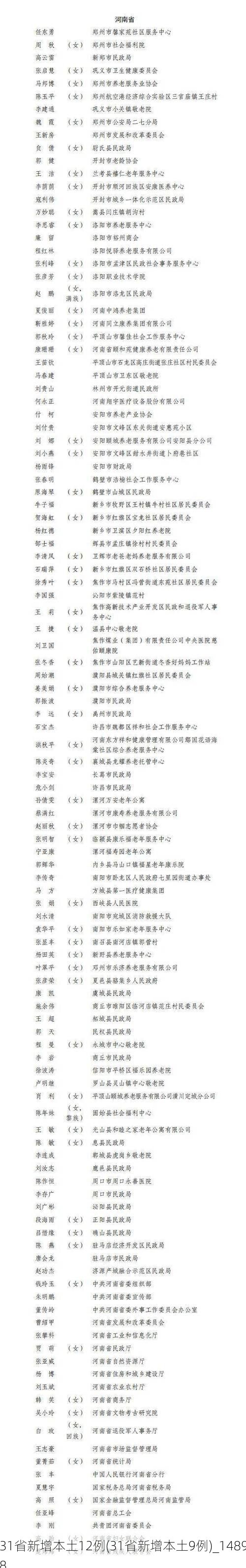 31省新增本土12例(31省新增本土9例)_14898