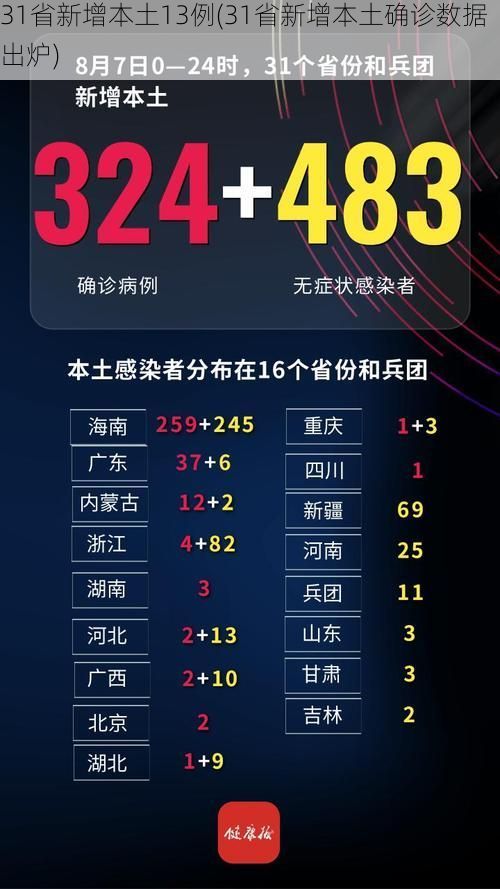 31省新增本土13例(31省新增本土确诊数据出炉)