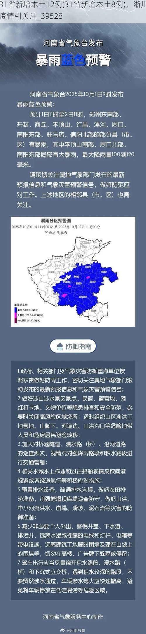 31省新增本土12例(31省新增本土8例)，淅川疫情引关注_39528