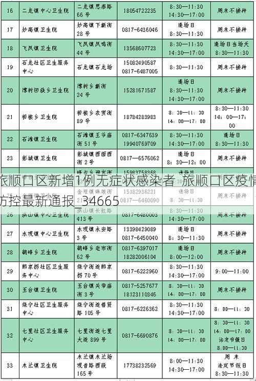 旅顺口区新增1例无症状感染者  旅顺口区疫情防控最新通报_34665