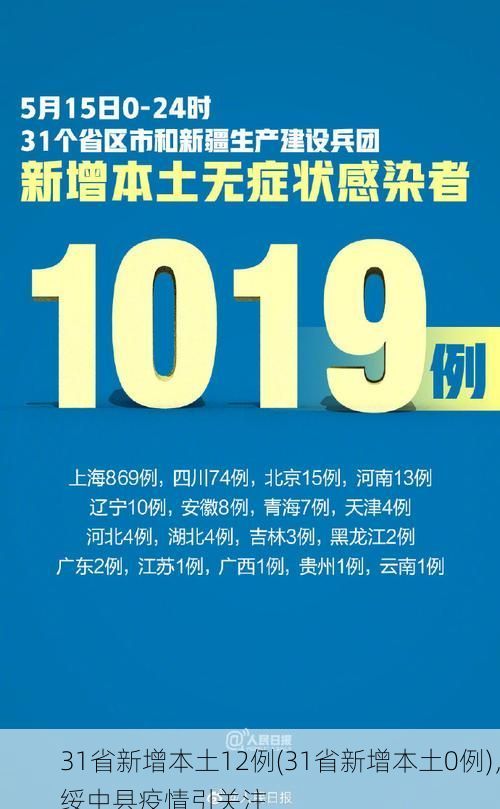 31省新增本土12例(31省新增本土0例),绥中县疫情引关注