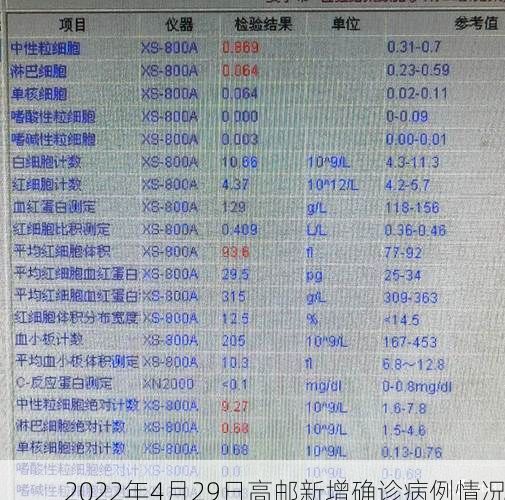 2022年4月29日高邮新增确诊病例情况