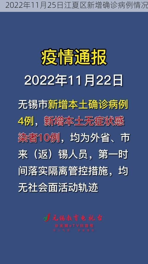 2022年11月25日江夏区新增确诊病例情况